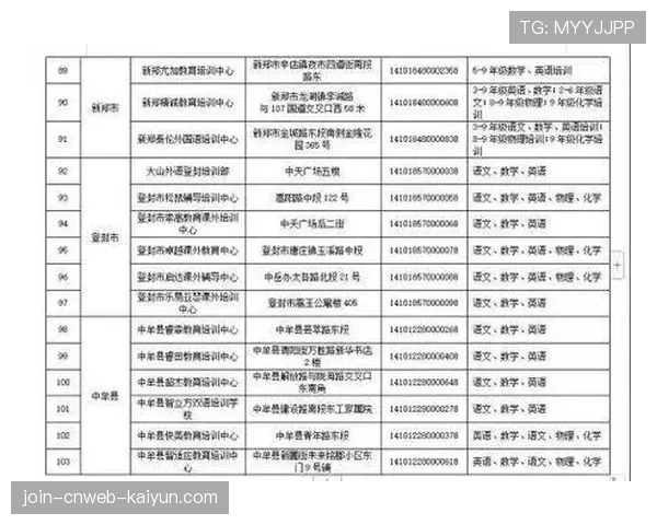 球员赛前替补名单最终确认及违规处理通告，替补球员规则